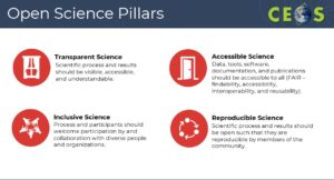 Open Science Pillars